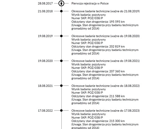 BMW Seria 3 cena 8490 przebieg: 223852, rok produkcji 2002 z Puszczykowo małe 211